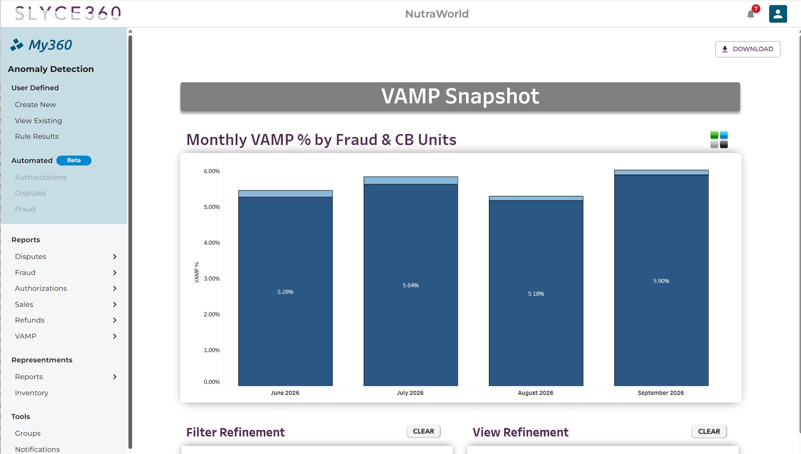 Monthly VAMP percentage by fraud and chargeback units, June to September 2026